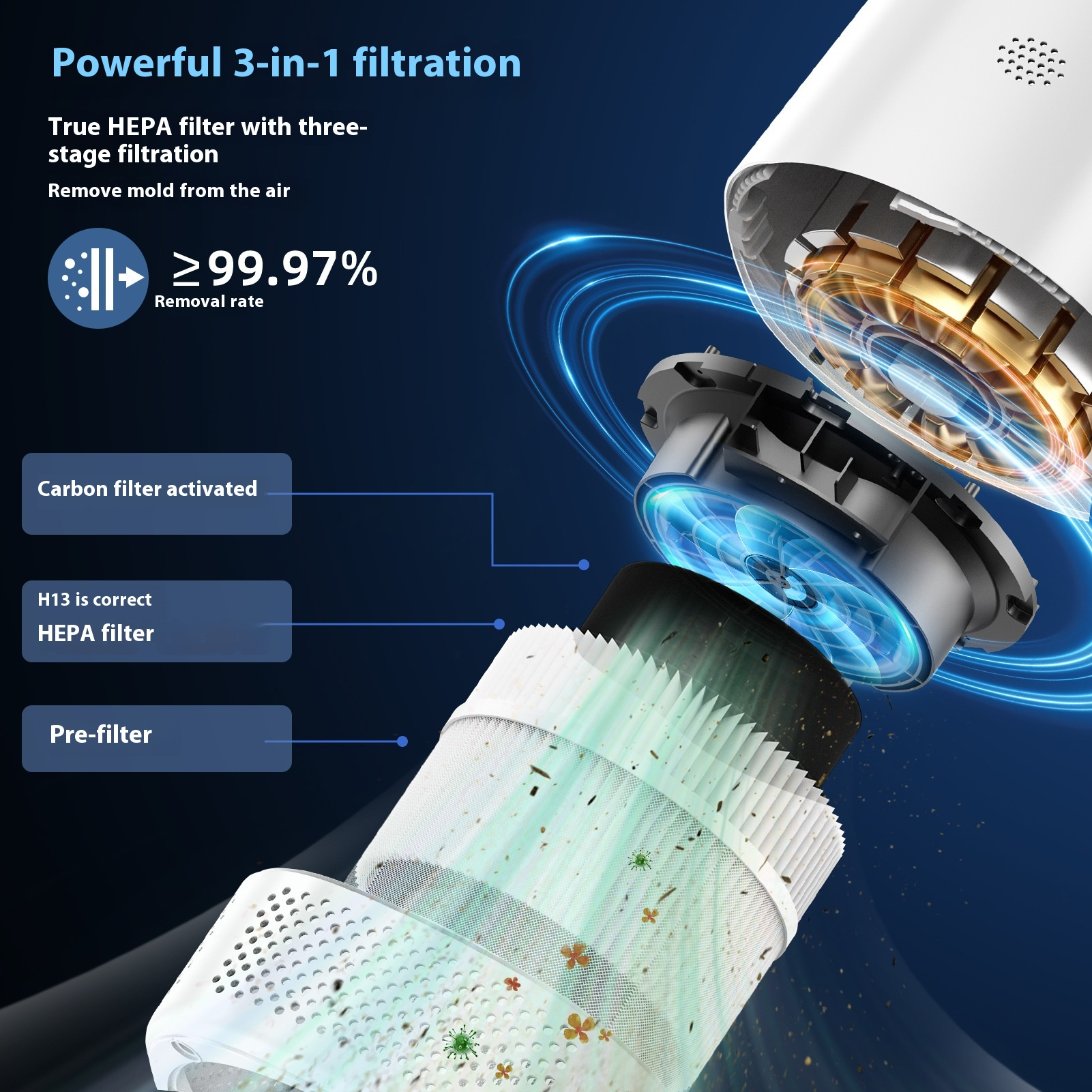 Air Purivo™ Elite Smart Wifi Air Purifier